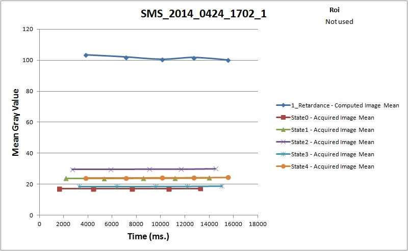 ExportResultsTemplate.xlsm - Plot Export Metadata ImageJ Table